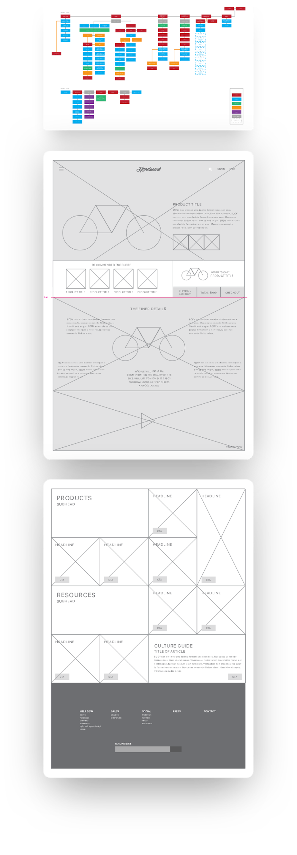 Handsome Cycles UX Design Mobile